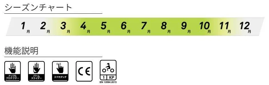картинка Перчатки гоночные FIVE RFX SPORT EVO чёрные от магазина Одежда+