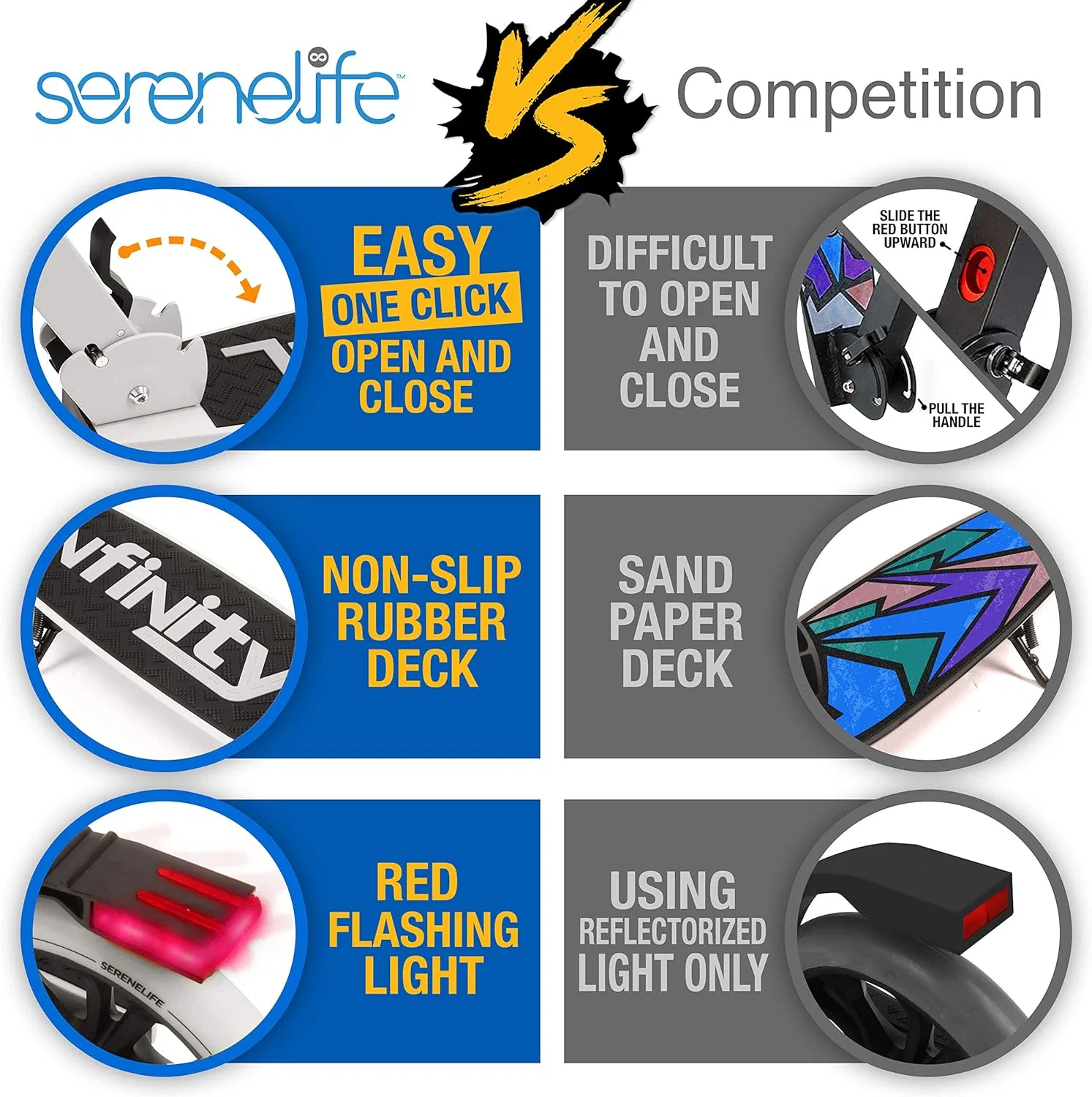 картинка Двухколесный самокат SereneLife, белый от магазина Одежда+