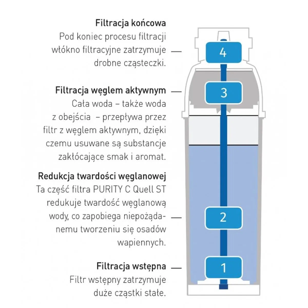 картинка Сменный картридж Purity C300 для умягчения воды, Hendi от магазина Одежда+
