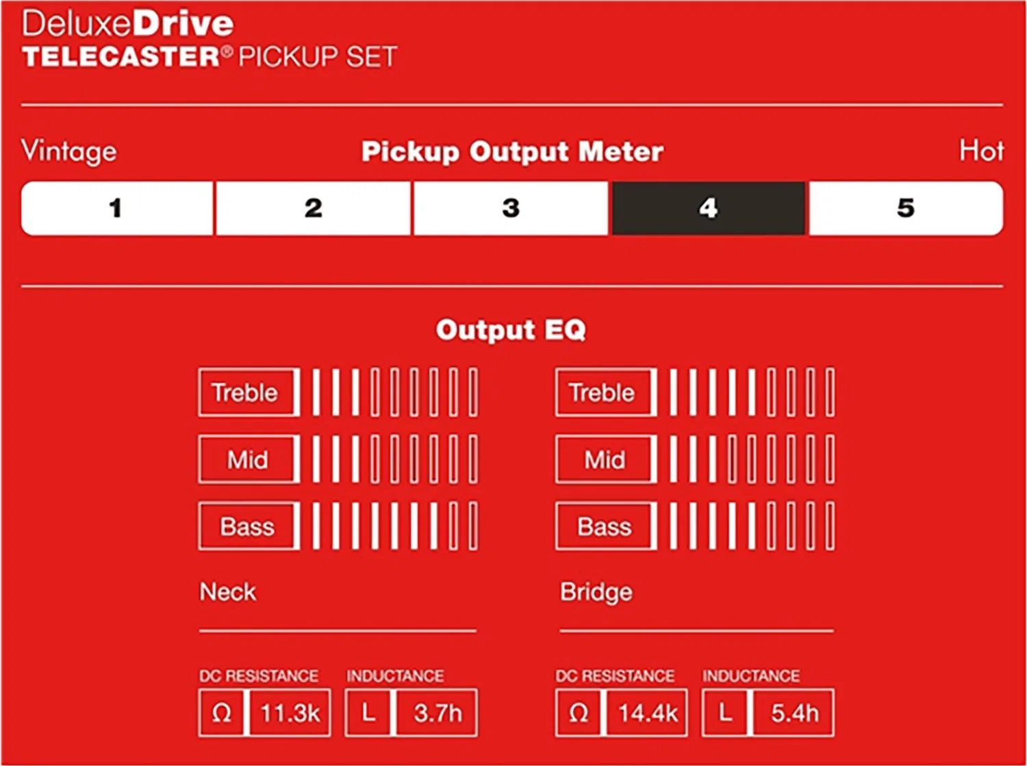 картинка Звукосниматели Fender Deluxe Drive Telecaster от магазина Одежда+