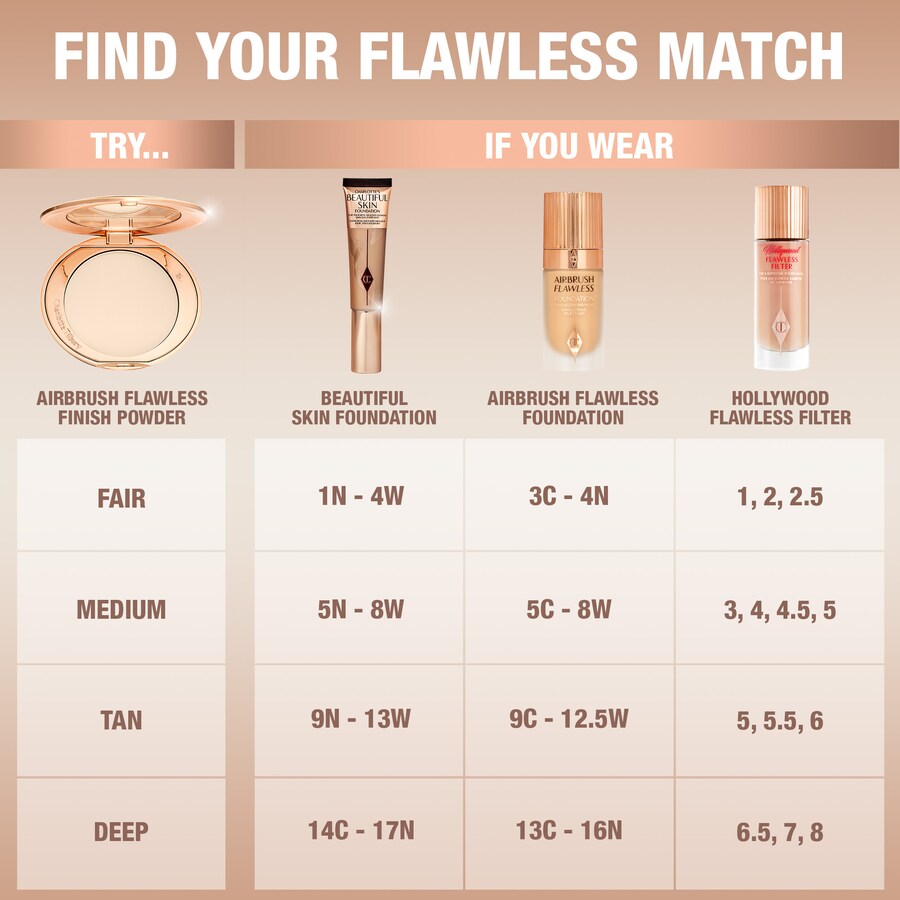 картинка Charlotte Tilbury Airbrush Flawless Finish Powder от магазина Одежда+