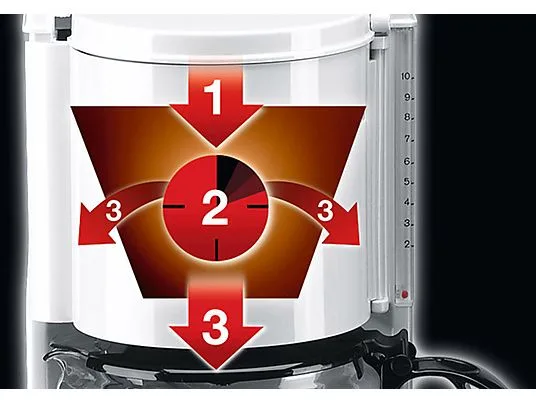 картинка Кофемашина Braun Aromaster Classic KF 47/1 WH, белый от магазина Одежда+