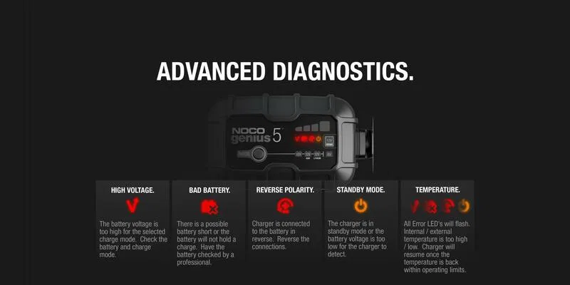 картинка Зарядное устройство NOCO Genius5 6/12V 5A от магазина Одежда+