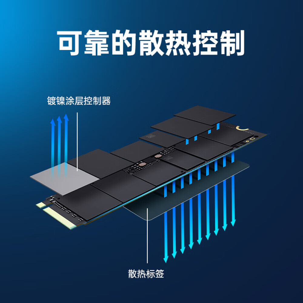 картинка SSD-накопитель Lenovo SL7000, 1ТБ от магазина Одежда+